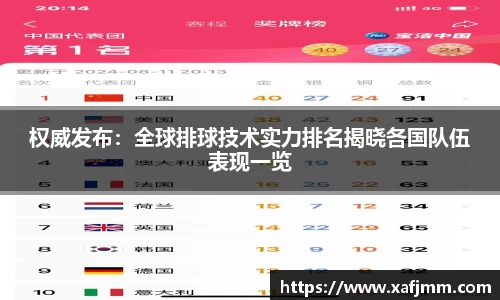 权威发布：全球排球技术实力排名揭晓各国队伍表现一览