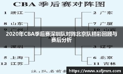 2020年CBA季后赛深圳队对阵北京队精彩回顾与赛后分析